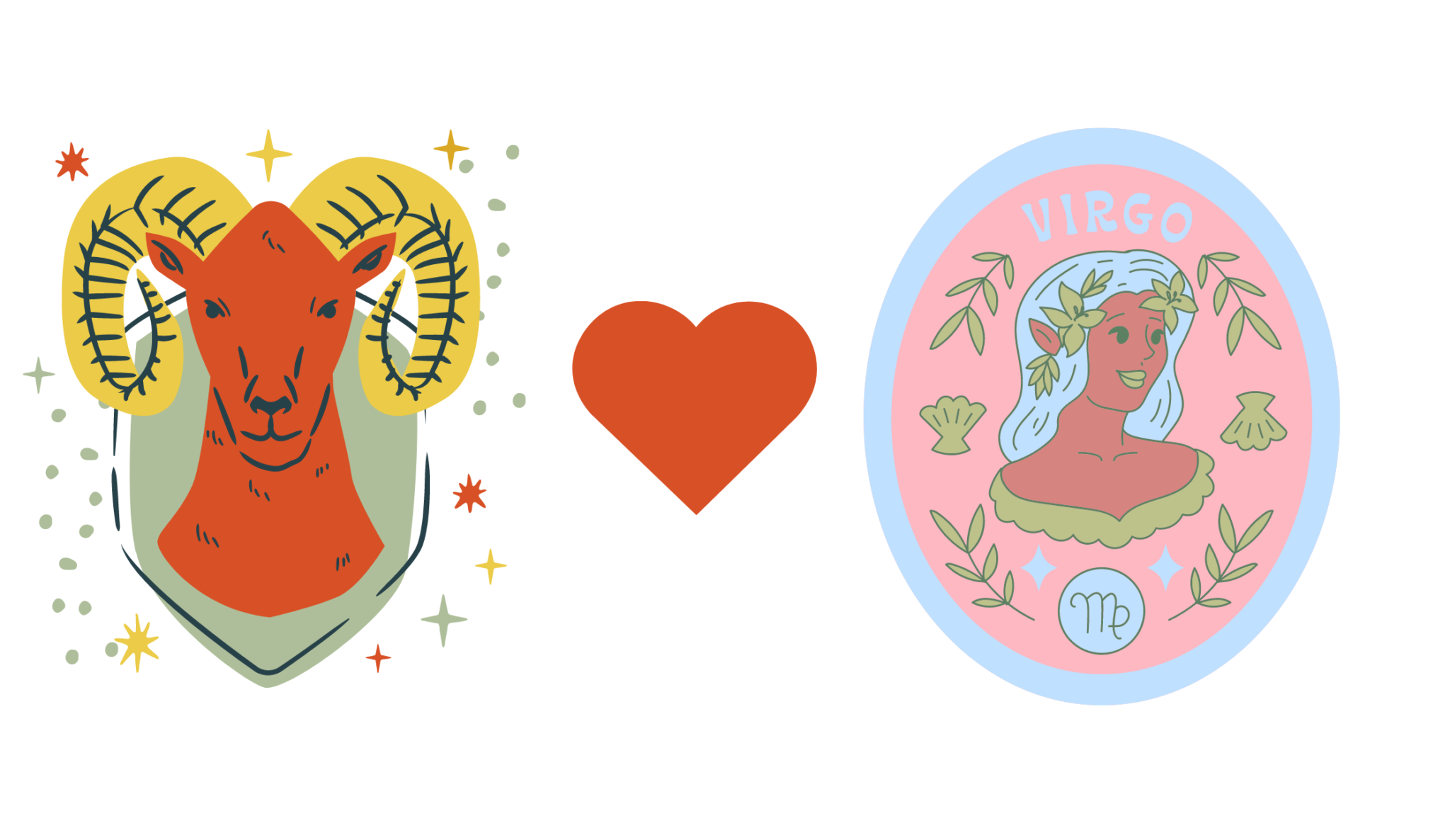 Virgo Compatibility Chart - Zodiac City