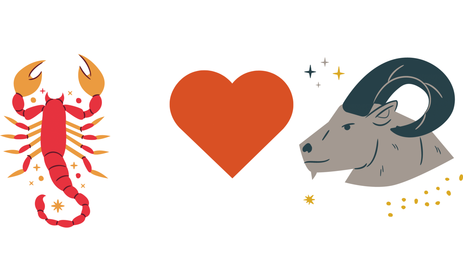 Capricorn Compatibility Chart - Zodiac City